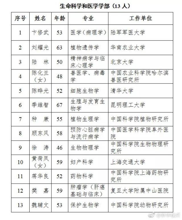 全国胡氏人口总数是多少_人口普查(2)