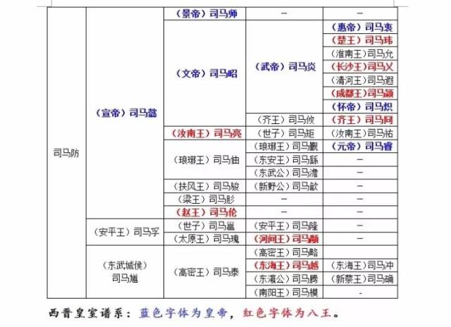 王子复仇记:被晋武帝害死的齐王司马攸,他的儿子接管了西晋江山