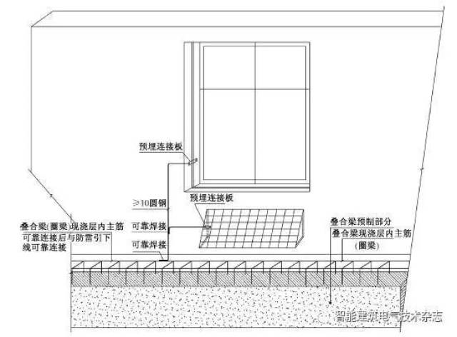 对于可以直接连接到均压环的金属物,则可以通过防雷接地预埋件与均压