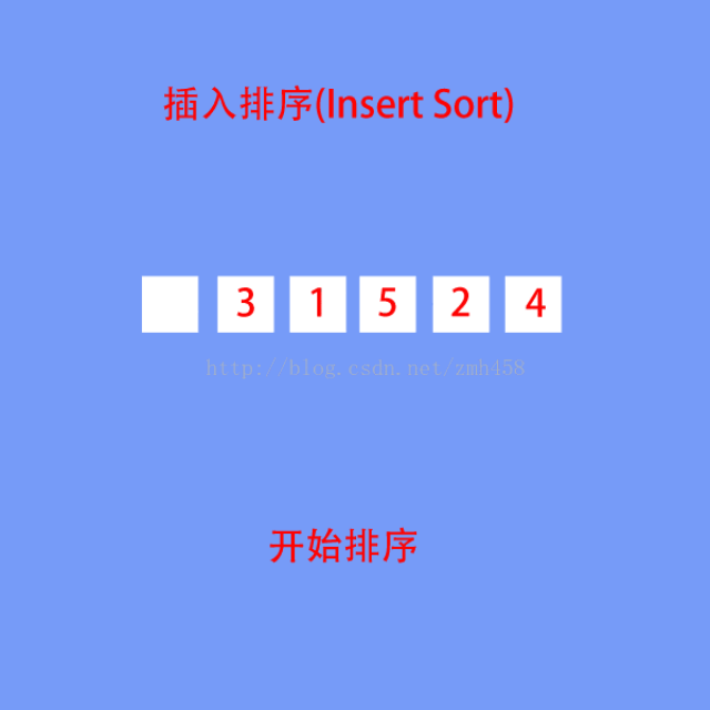 揭开算法的面纱