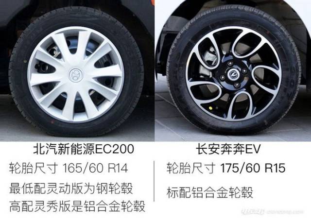 68万起选谁?长安奔奔ev对比北汽新能源ec200
