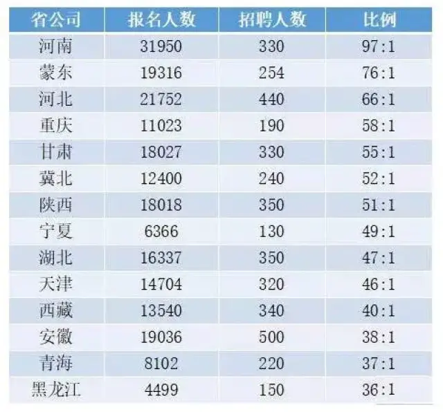 各省汉族人口比例排名bibi_各省人口排名表格图(2)