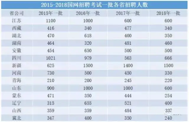招聘比例_2022年天津教师招聘进面比例 注意2021年和平 北辰二招进面比1 5(3)