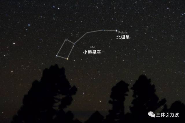 小熊星座,大熊星座,北极星,北斗七星,到底啥关系?