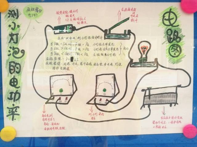 初三年级举办"物理电学的魅力"主题手抄报比赛