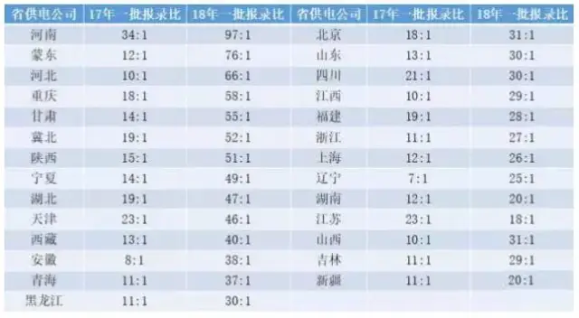 招聘比例_2022年天津教师招聘进面比例 注意2021年和平 北辰二招进面比1 5