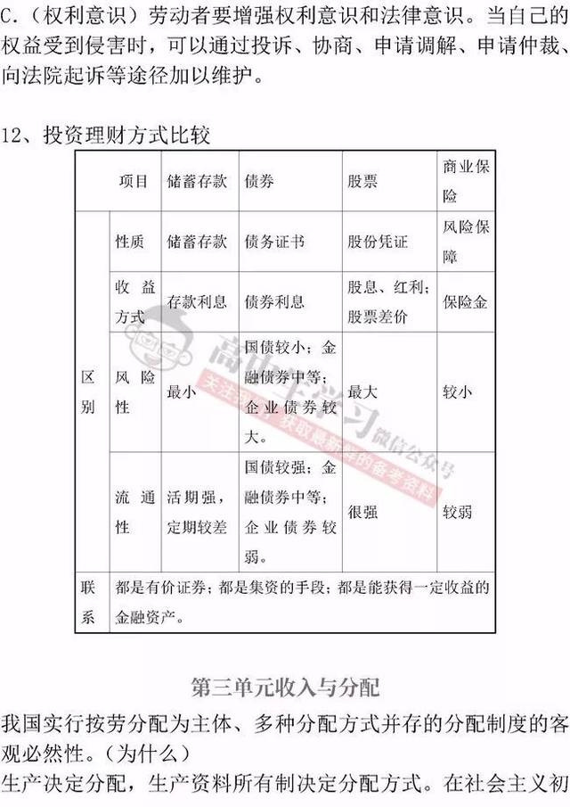 政治4册必修教材[高考必考知识]最新归纳(结合