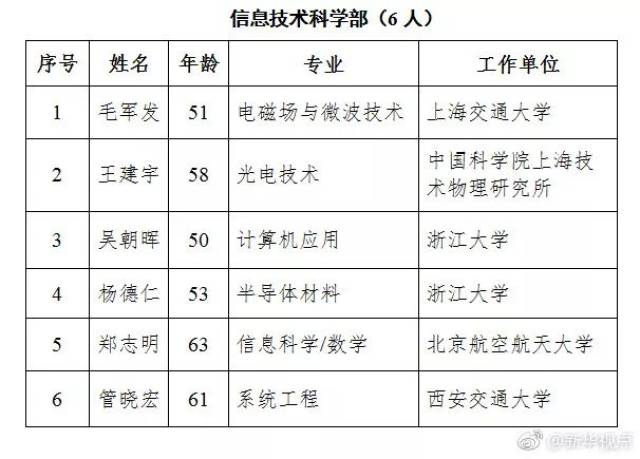 全国胡氏人口总数是多少_人口普查(2)