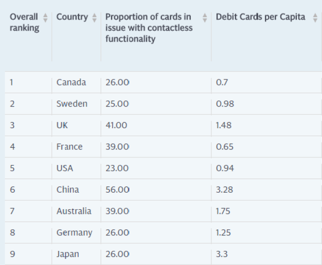 世界十大国家排名_世界十大超模排名