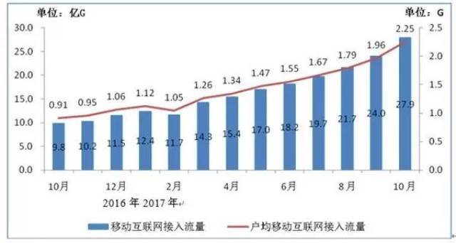 移动卡人口_移动卡图片