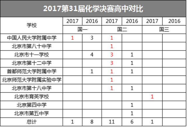 人口拼写_人口普查图片(2)