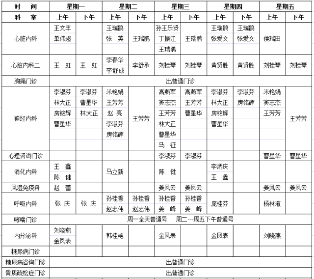 【实用】承德附属医院发布最新专家出诊表!找专家看病