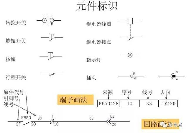 配电通|开关柜二次控制原理与接线大全,不容错过!