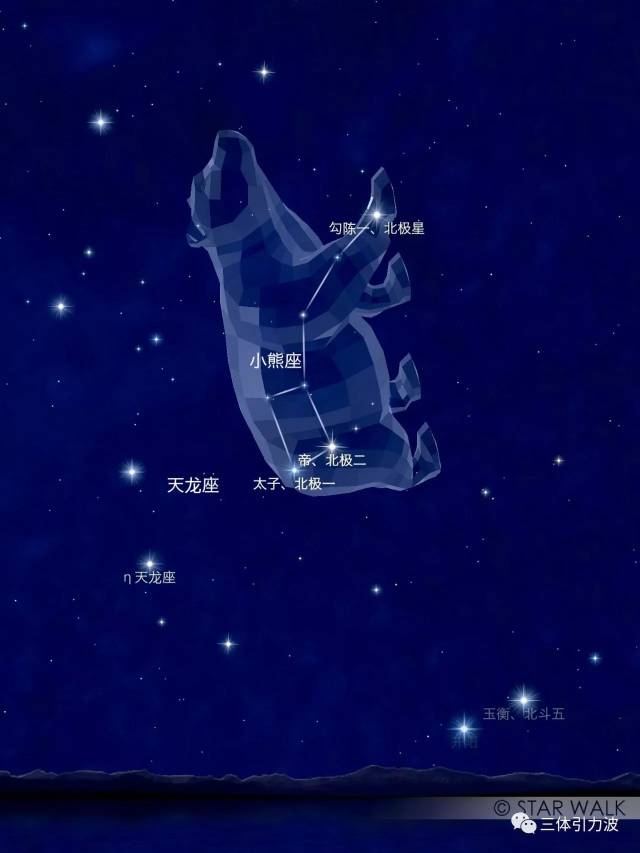 小熊星座,大熊星座,北极星,北斗七星,到底啥关系?