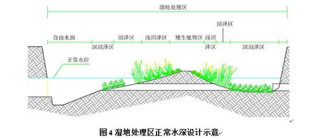 表面流人工湿地设计计算示例