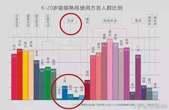 冀鲁官话人口多少_冀鲁官话(3)