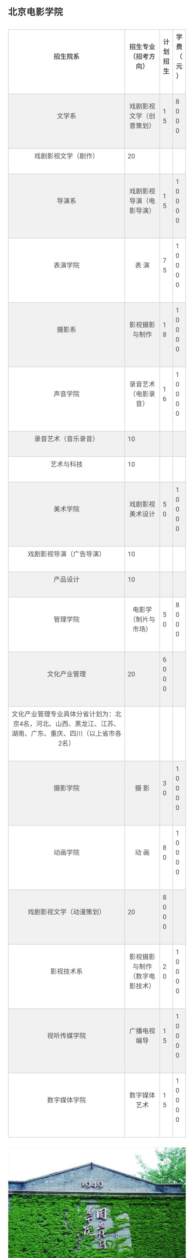 2018年各大艺术院校学费一览表,吓哭艺术生