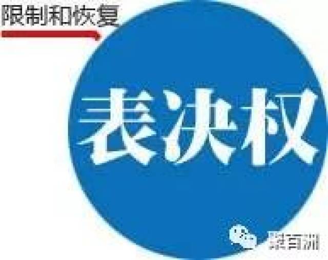 干货丨如何约束维护股东权利?