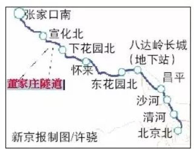 京张高铁不仅是国家规划实施的"八纵八横 京兰通道东段的重要组成