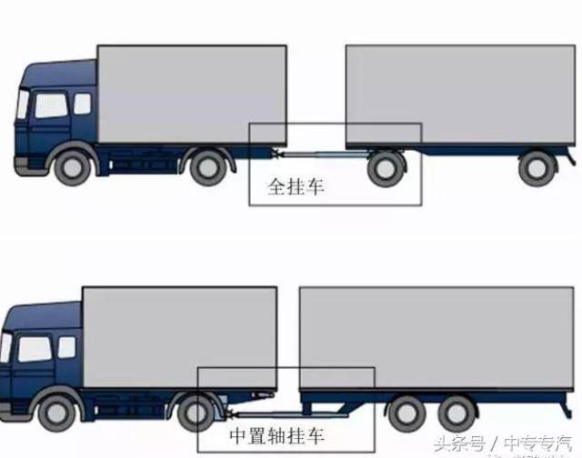 中置轴挂车是否有未来货运发展趋势
