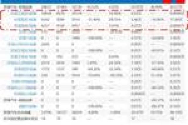 没有不可能!奇瑞面临"整体打包出售"或将成为现实