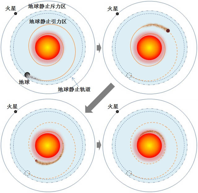 耀斑,日珥与恒星大爆炸 如1节所述,随着太阳的不断成长,超分子体也在