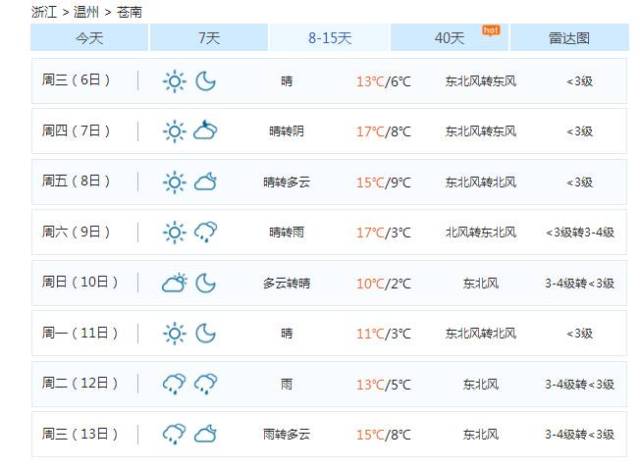 未来8—15天苍南天气预报