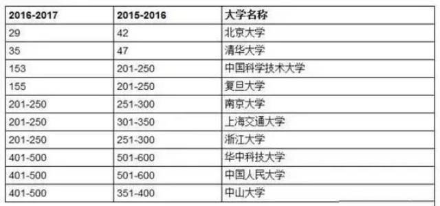 人口最多的国家 英语_英语人口分布(3)