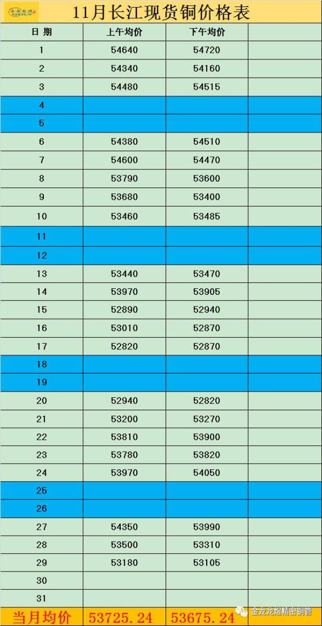 【铜价】2017年11月长江现货价格表