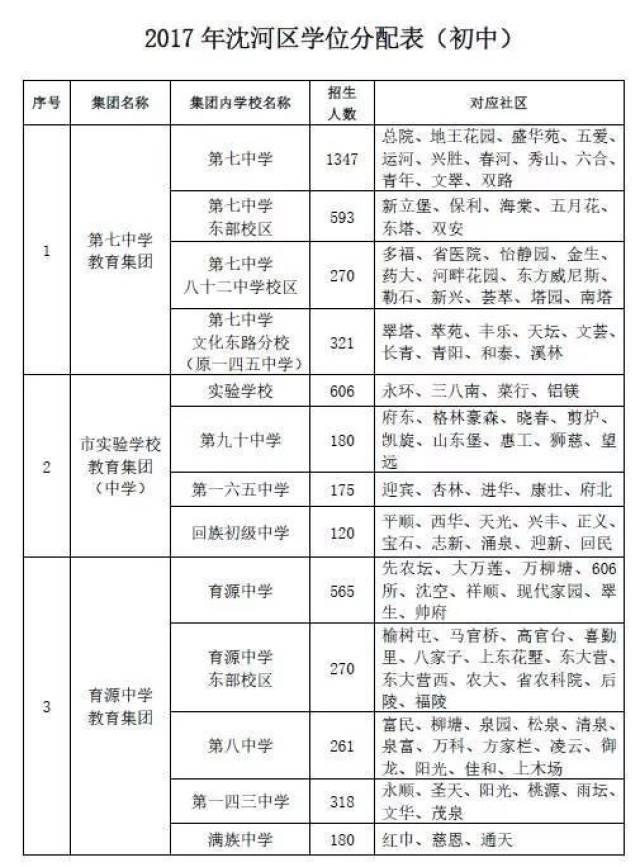 沈阳户籍出生人口_北京历年户籍出生人口(3)