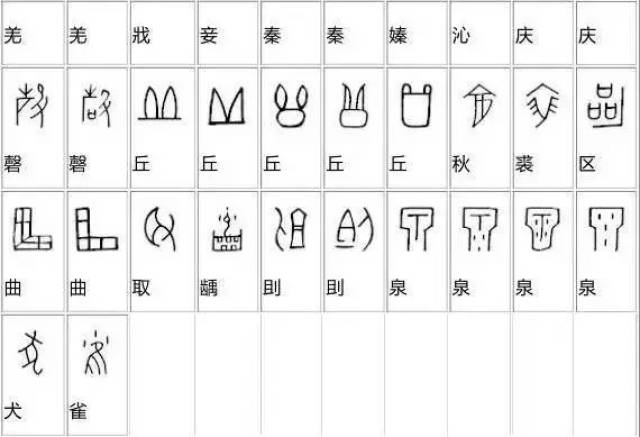 只要你想学习其实一点都不难,这里有一份甲骨文汉字对照表,快快收下