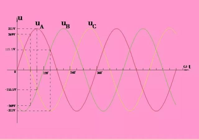 浅谈三相电压