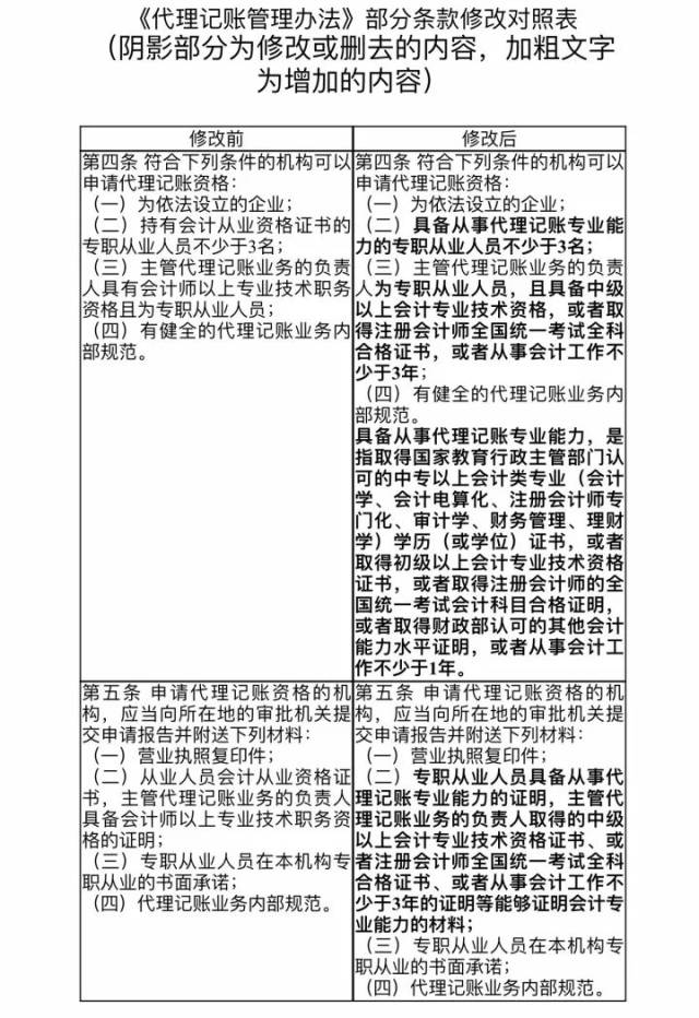 财会丨刚刚!代理记账管理办法和会计基础