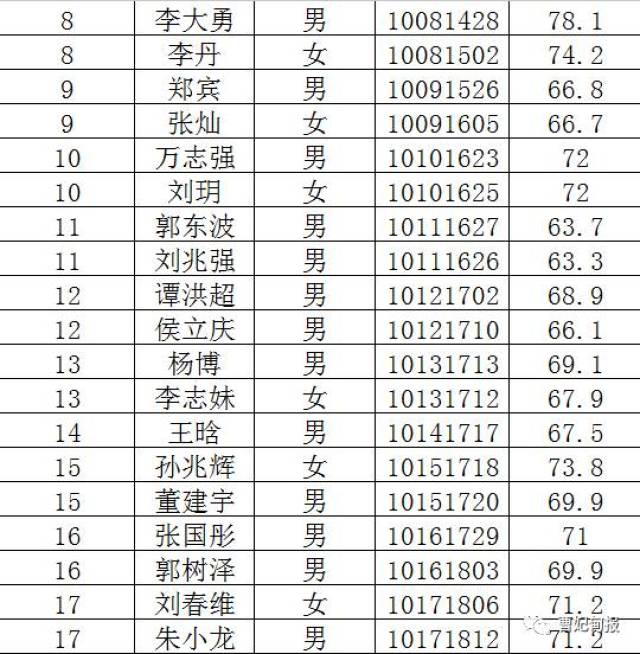 【学霸云集】曹妃甸事业单位招聘面试通知