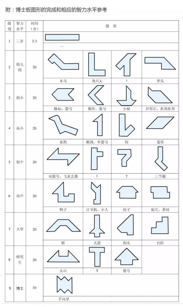 当我们将箭头图形进行旋转平移等动作后,我们竟然奇迹般的完成了飞去