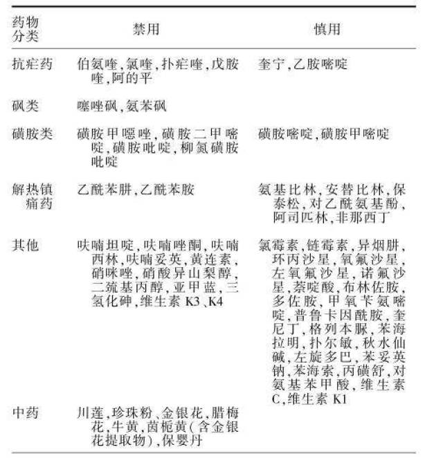 g6pd缺乏症——蚕豆也变恐怖了