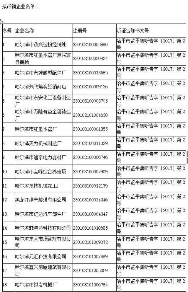 【曝光】241家企业单位拟被吊销营业执照"不服"的赶紧在15日内提出