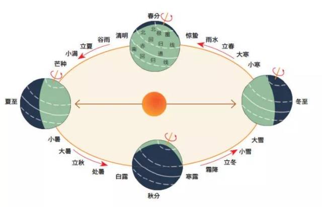 ◎ 充满智慧的二十四节气  什么东西最能反映中国人的智慧?