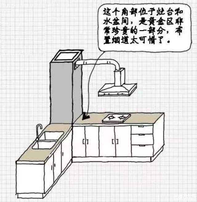 在烟道和灶台之间的排烟距离不超过2米的前提下,最好尽量把烟道布置