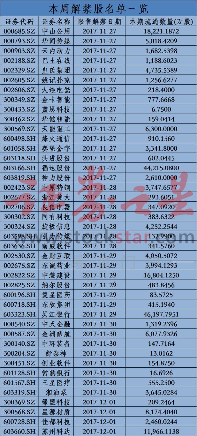 今日吴江银行解禁!这份"高危"解禁股名单请收好