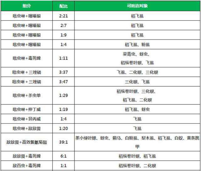 【经典】农药混用配方大全!常用果树杀虫剂混用配方_手机搜狐网