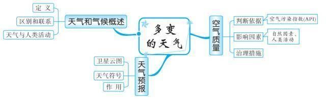 初中地理:最全思维导图,告别死记硬背,轻松扫清知识点