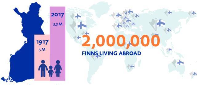 独立百年,普通芬兰人的生活发生了什么变化?