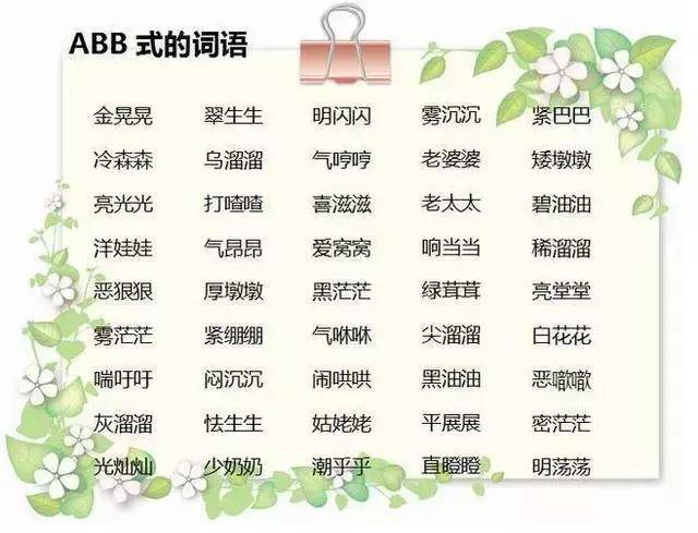 1-9年级语文成语分类:ABB+AABB+ABCC