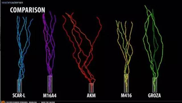 《绝地求生》步枪弹道大解析,科学演算,akm的玄学弹道