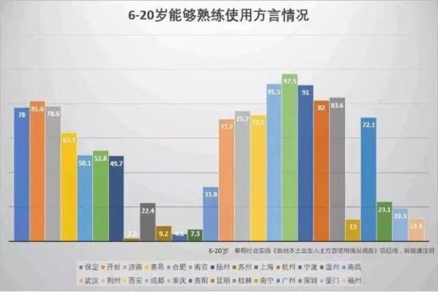 广西讲白话人口_广西白话分布(2)