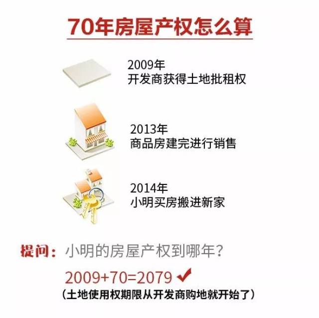 购买70年产权住宅的,可以申请公积金贷款,也可以按照政策,贷