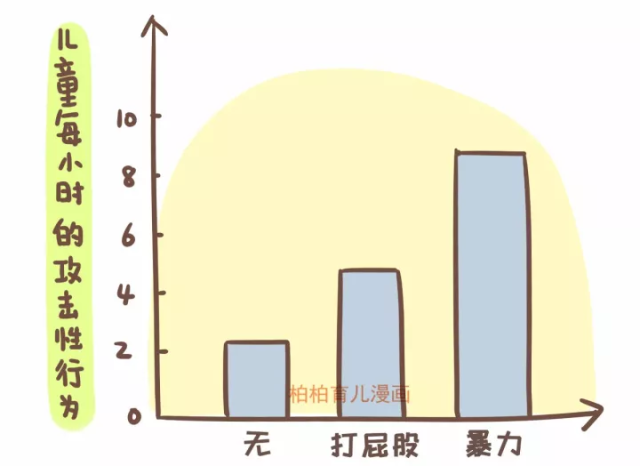 那些经常被打屁股的孩子,后来怎么样了?