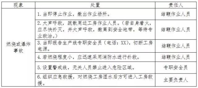 烟花爆竹企业重点岗位应急处置卡