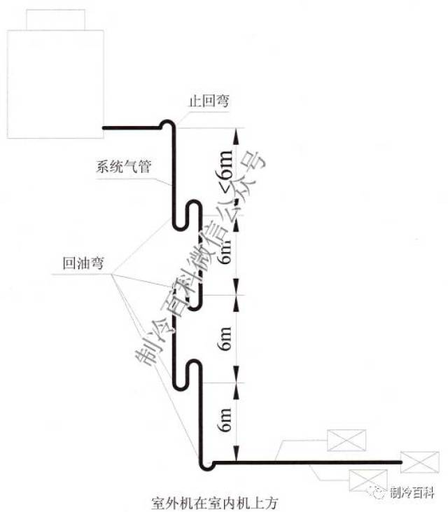 简单明了---氟系统回油弯与通讯线使用技术要求